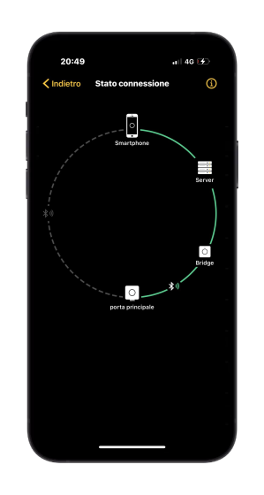 Smartphone con Internet